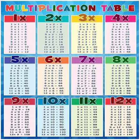 Multiplication Table Education Chart Poster Kid's Math Teaching Aid ...