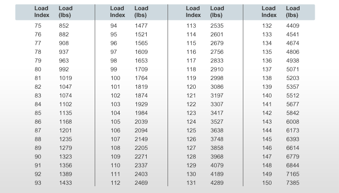 Understanding Tire Terminology Multiply That By Four To Get Your Maximum Load Carrying Capacity It Is Not A Good Idea Install Tires With Lower Index Than The Factory